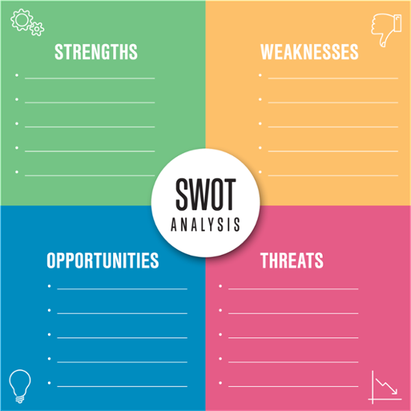 what is a swot analysis examples free template swot format