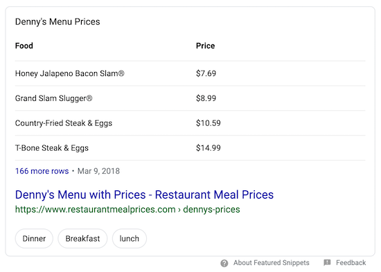 table-featured-snippet-example