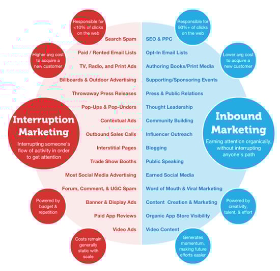 what-is-inbound-marketing-graphic-1