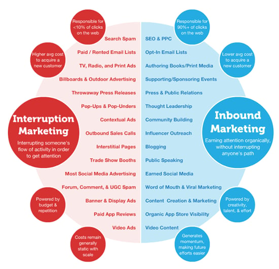 what-is-inbound-marketing-graphic-1