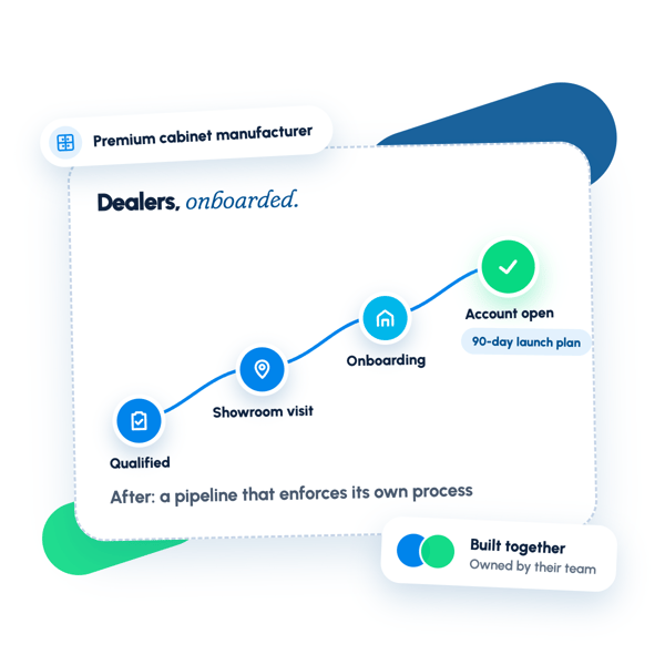 A dealer onboarding pipeline, built alongside the team that would own it