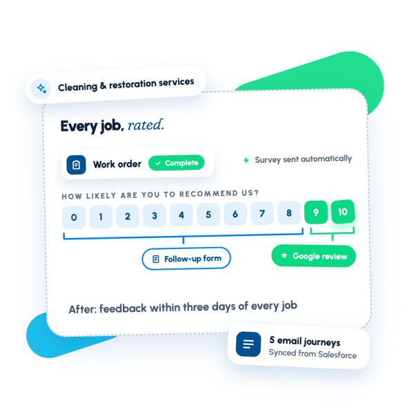 Work orders, feedback, and journeys on dependable data