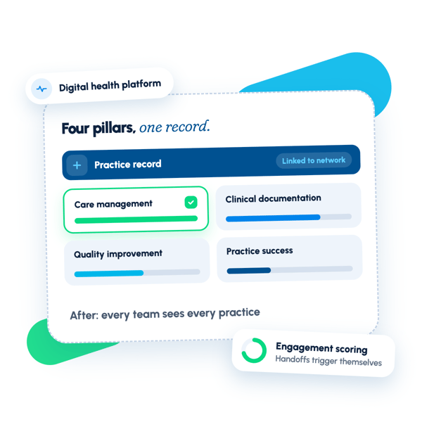 Practice onboarding tracked across four care pillars