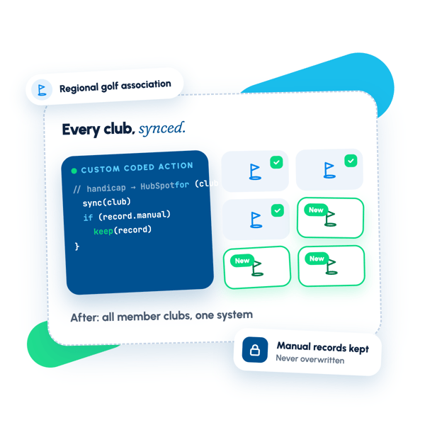 Handicap data synced for every member club