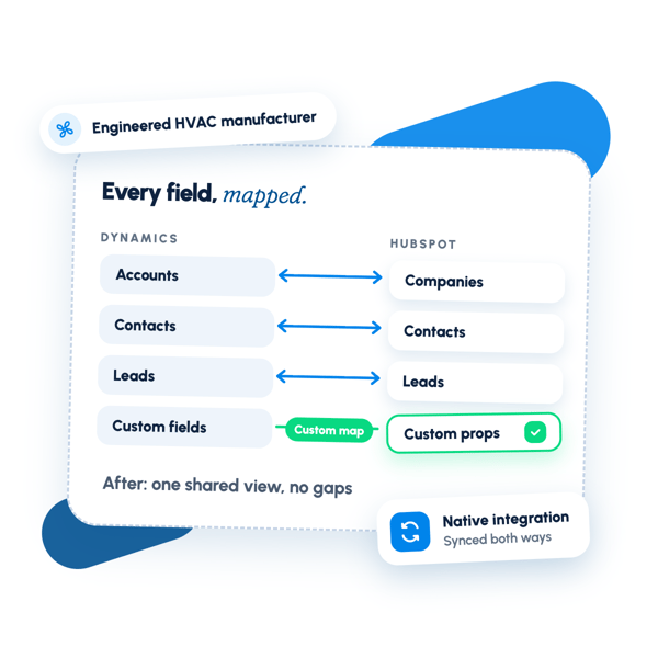 Dynamics data mapped into HubSpot