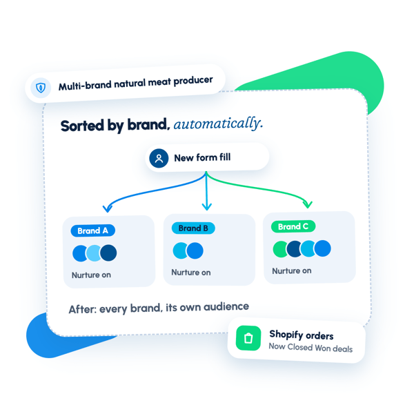 Contacts sorted by brand, automatically