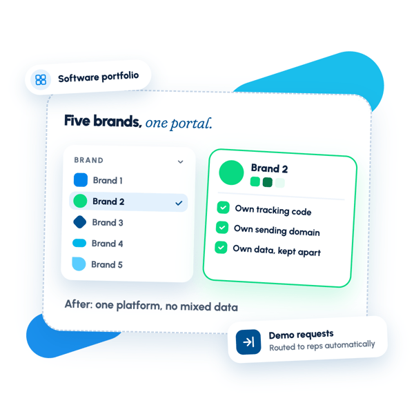 Five brands, one HubSpot portal