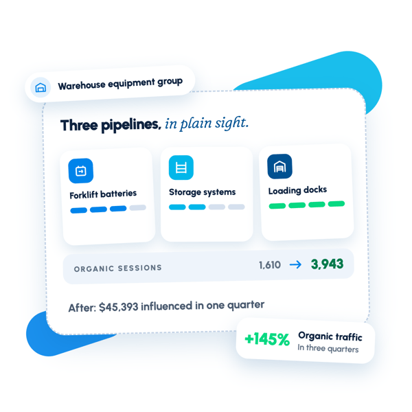 Steady traffic and a visible sales pipeline