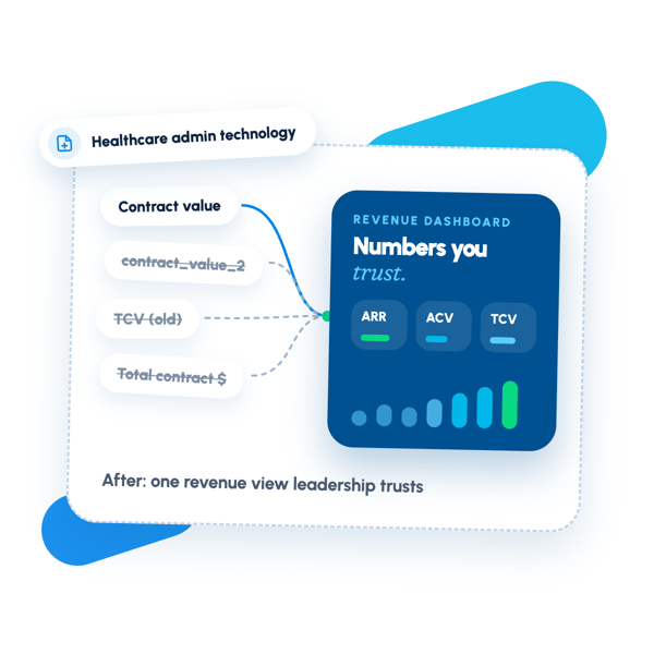 Revenue reports the team can trust again