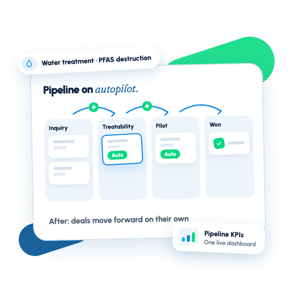 Pilot and treatability deals tracked automatically