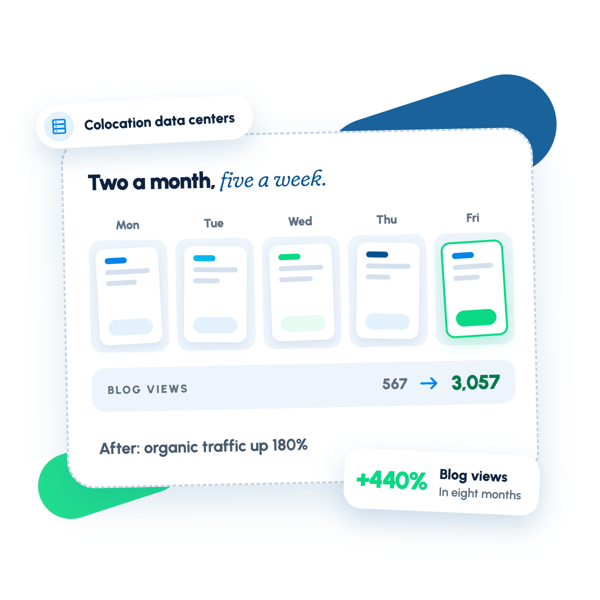 From two posts a month to five a week