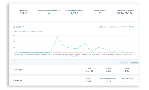 newsletter-campaign-results