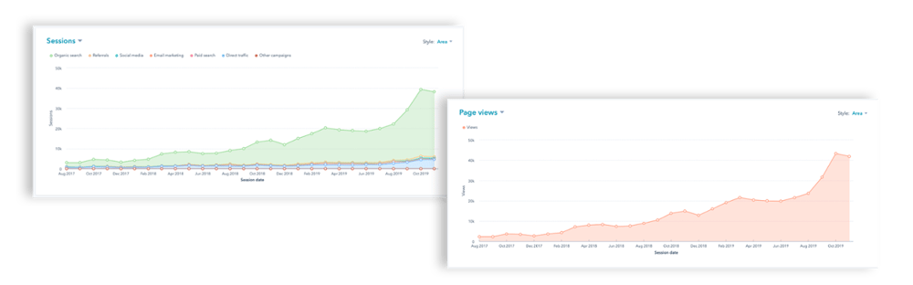 onpoint-charts-1