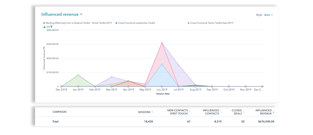 onpoint-influenced-revenue