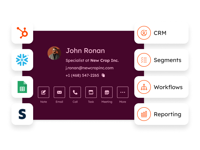 HubSpot - Data Hub - Unified Data