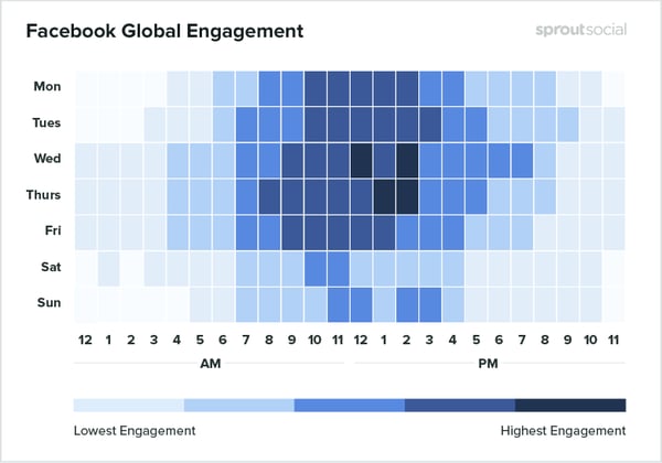 Facebook Heatmap