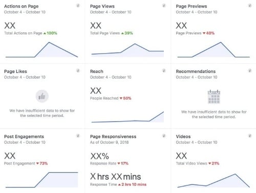 Facebook Insights Data