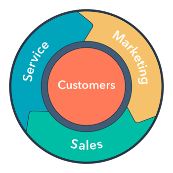 Flywheel framework