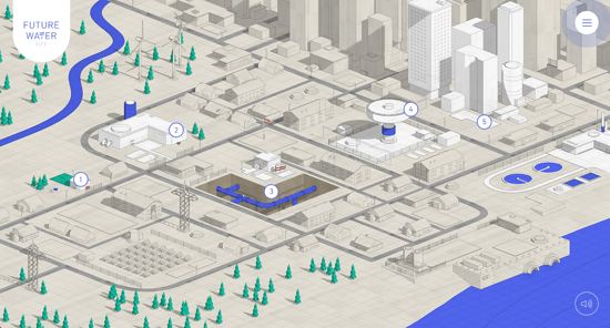 Future Water City