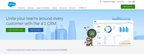salesforce
