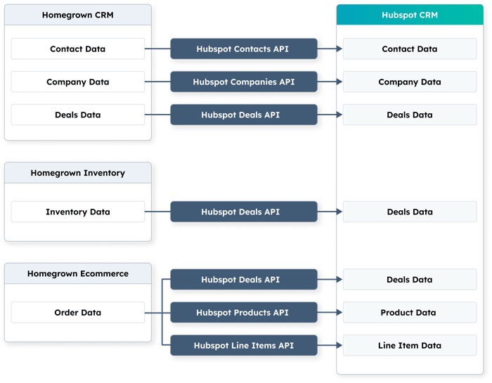 integration-data-mapping-example