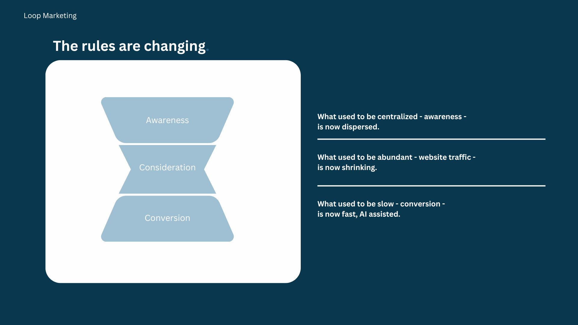 Loop Marketing Funnel - Marketing Funnel