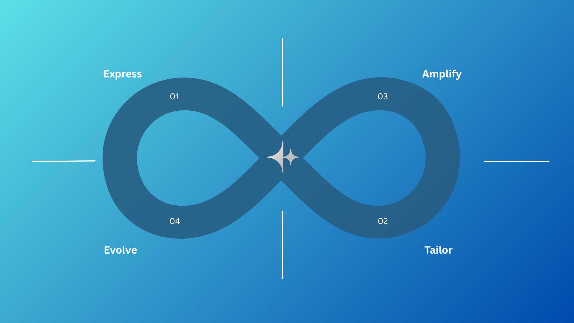 Loop Marketing - HubSpot - Marketing Strategy