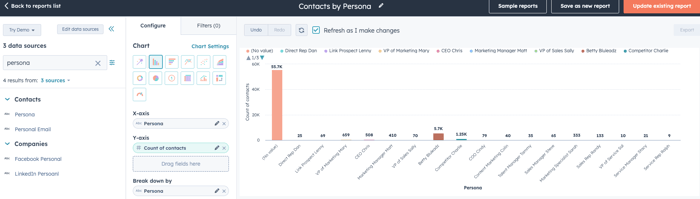 Breakdown of contacts by persona report builder screen cap