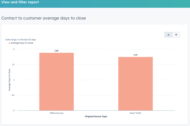 Contact to Customer Average Days to close Screen Cap