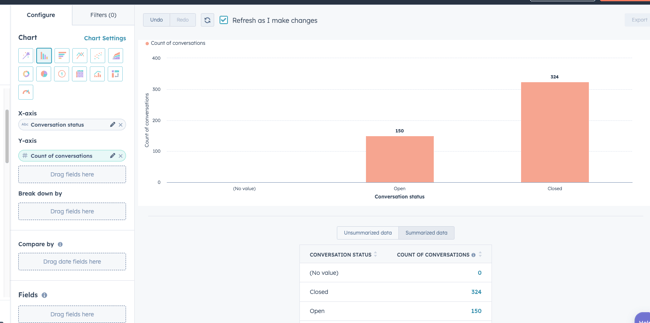 Conversation Status report in report builder