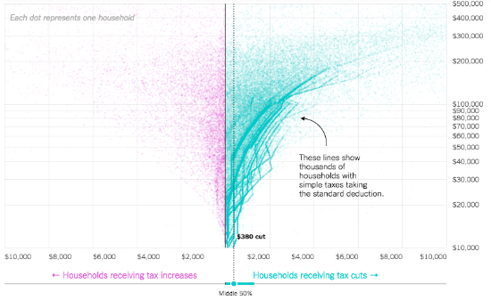 interactive content NYT