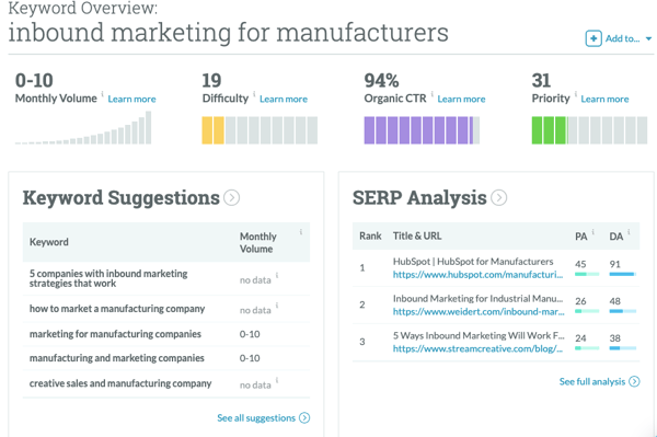 Moz Keyword Explorer Dashboard