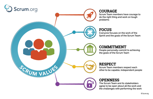 ScrumValues