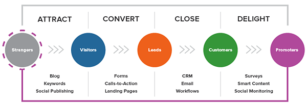 inbound-methodology-graphic