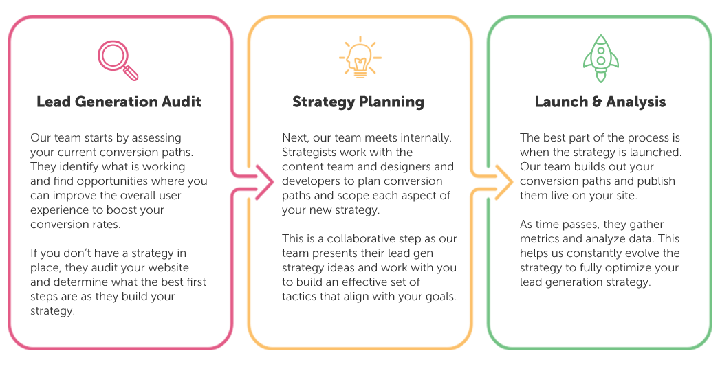 lead-gen-process