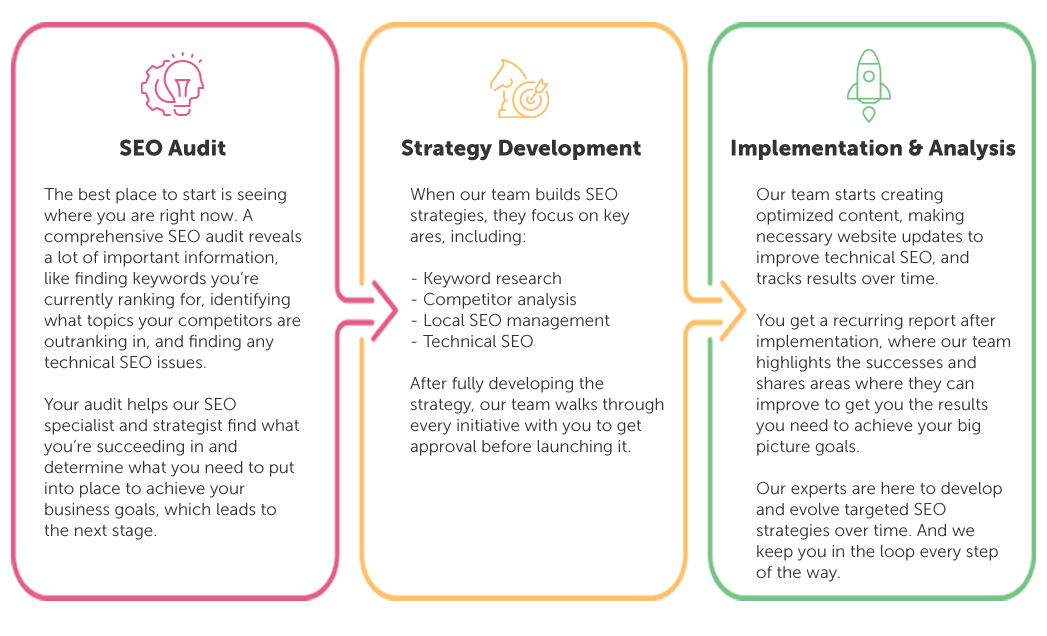 seo-services-process-2