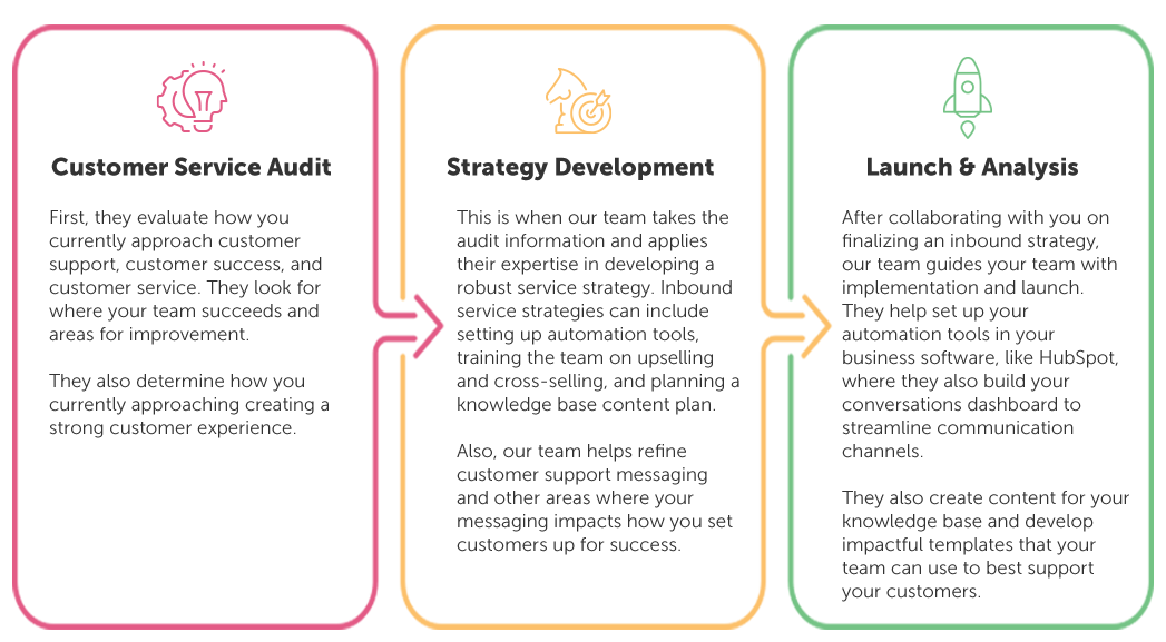 service-process