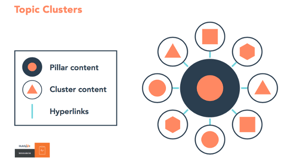 Topic Cluster graphic