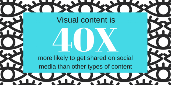 Visual content gets shared more