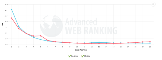 what is off-page seo