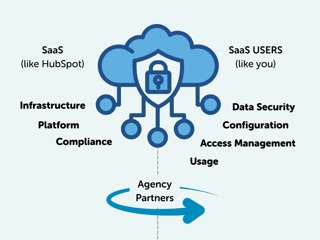 agency_Responsibility