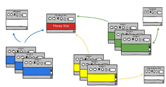 building-private-blog-networks