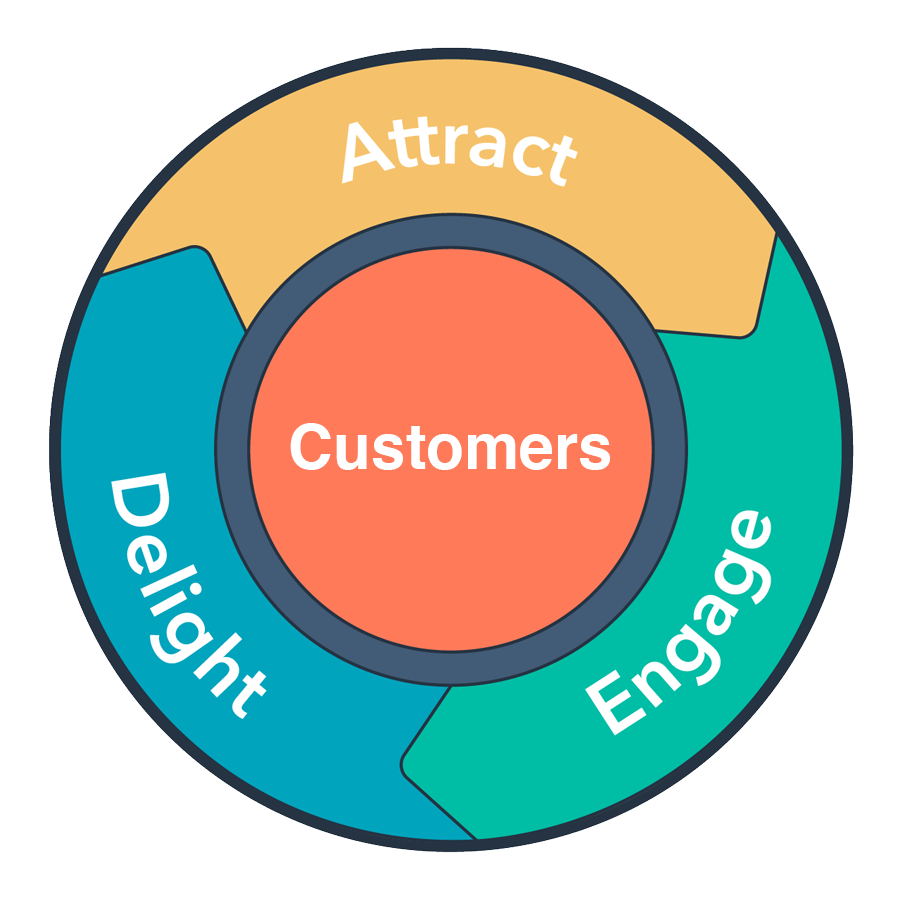 BZ-inbound-methodology