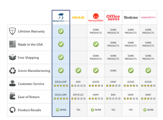 How to Do a Competitor Analysis in 7 Simple Steps (w/ Examples + Tools)