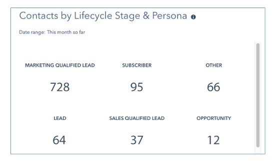 contacts report for sales