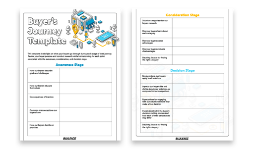 click on the sidebar CTA to download your buyers journey template