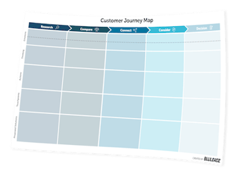 download our customer journey map template