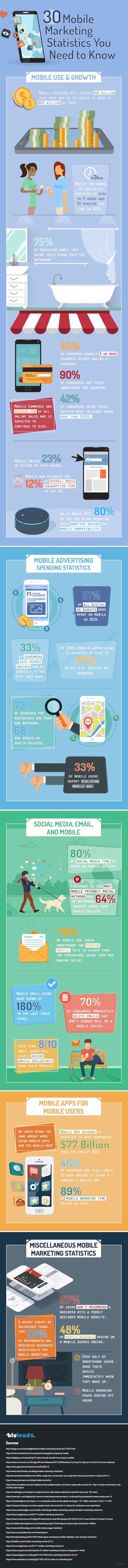 30 Mobile Marketing Statistics You Need To Know Infographic