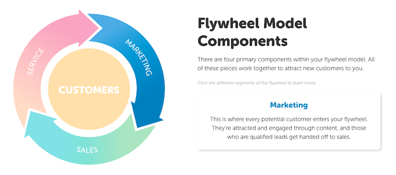 flywheel-marketing-segment