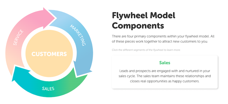 flywheel-sales-segment